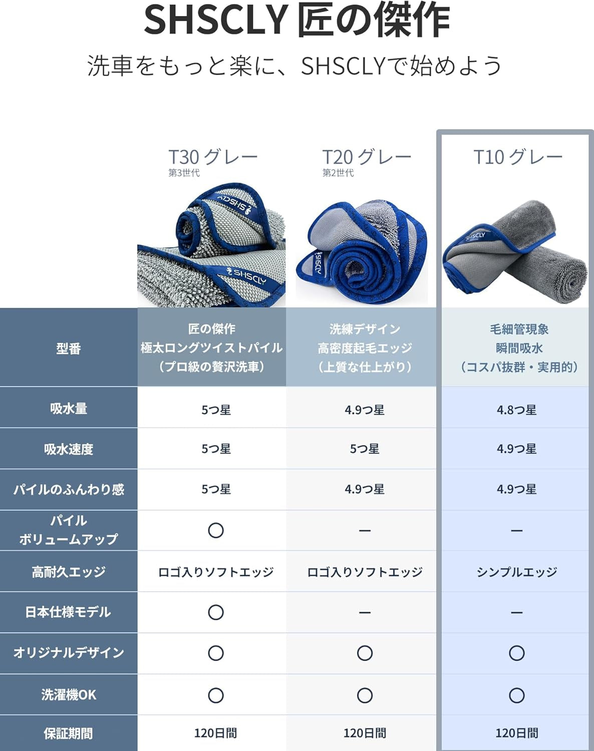 Microfiber Car Drying Towel Super Absorbent Twist Pile Car Towels Rapid Drying Large Cleaning Lint-Free Detailing Cloth Gray 24 X 20 Inches Pack of 2